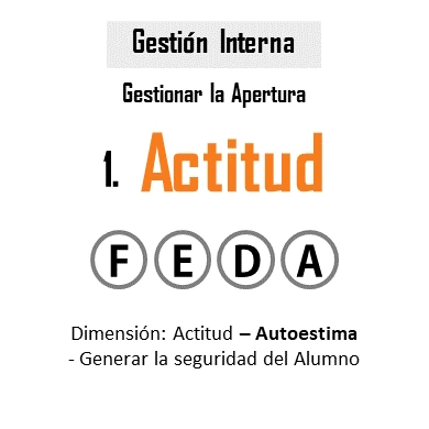 Dimensión Actitud - Autoestima